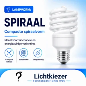 Spiraalvormige lichtbron naast uitleg over de compacte lampvorm.