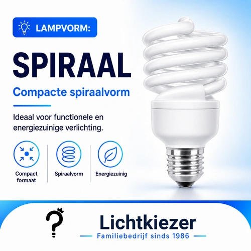 Spiraalvormige lichtbron naast uitleg over de compacte lampvorm.